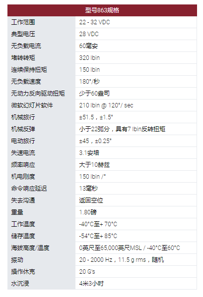 MOOG旋轉(zhuǎn)執(zhí)行器：863型旋轉(zhuǎn)伺服執(zhí)行器。采用無刷直流電機(jī)作為他們設(shè)計中的原動機(jī)?？捎玫碾姍C(jī)技術(shù)包括使用釹磁鐵。863型伺服系統(tǒng)用于幾種無人機(jī)和航空航天程序的表面定位，油門控制和其他實用功能。這些執(zhí)行器設(shè)計使其能在極端環(huán)境條件下運(yùn)行，以被選擇用于支持新的開發(fā)計劃以及計劃要求。