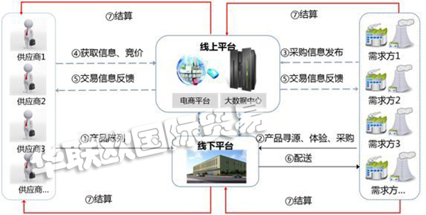 MRO是什么意思？MRO知識全面解析!