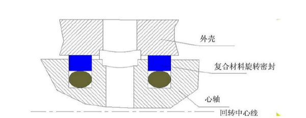 OTT-JAKOB接頭,OTT-JAKOB旋轉(zhuǎn)接頭,德國接頭,德國旋轉(zhuǎn)接頭,德國OTT-JAKOB